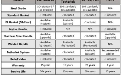 Choosing the Right Manhole Insert Configuration for the Field Conditions