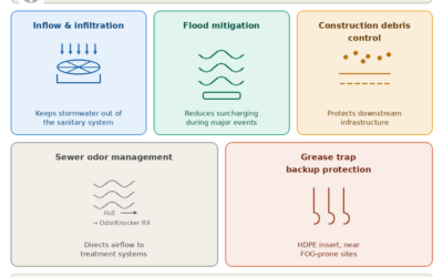Five Real-World Uses for Manhole Inserts Beyond Inflow Protection